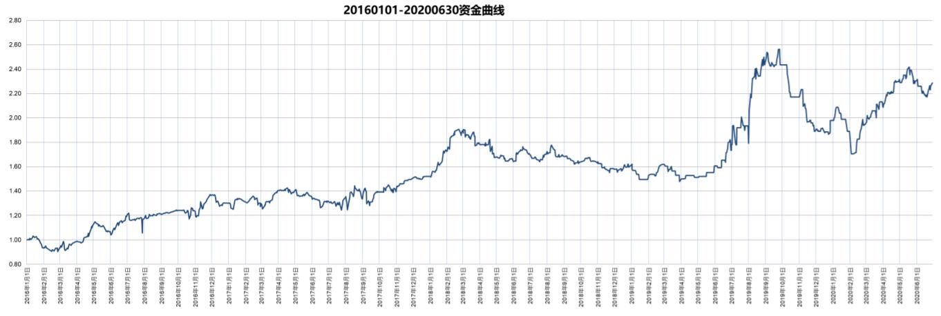 主观交易三大阻碍，你遇过几个？