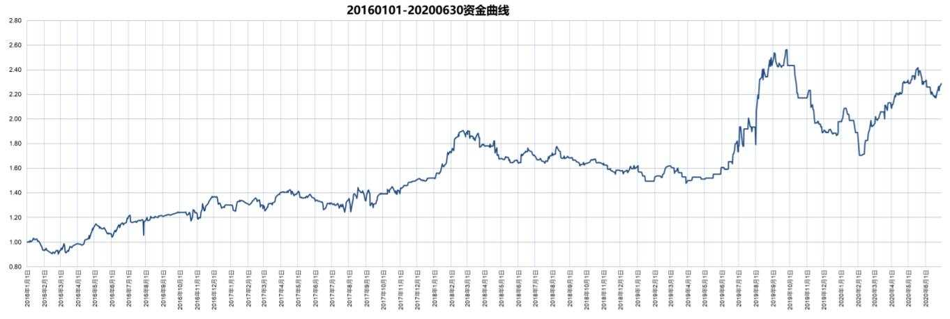 主观交易三大阻碍，你遇过几个？