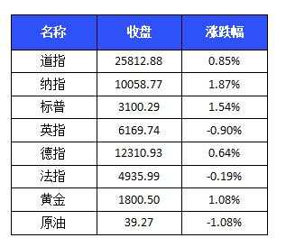 【中证盘前】央行下调再贷款再贴现利率；老干妈回应腾讯起诉；黄金创八年新高