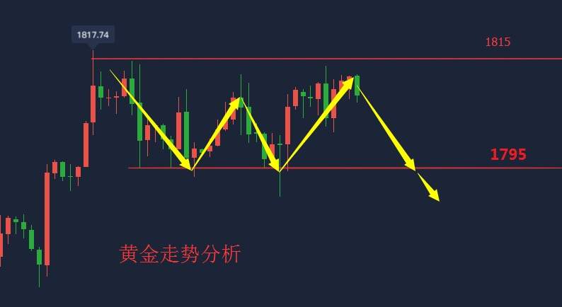 吴承梁：7.16今日重点关注两大事件，黄金走势可能迎来重大改变，小心操作