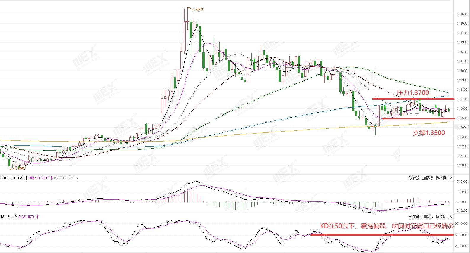 MEXGroup：每周策略2020-07-13
