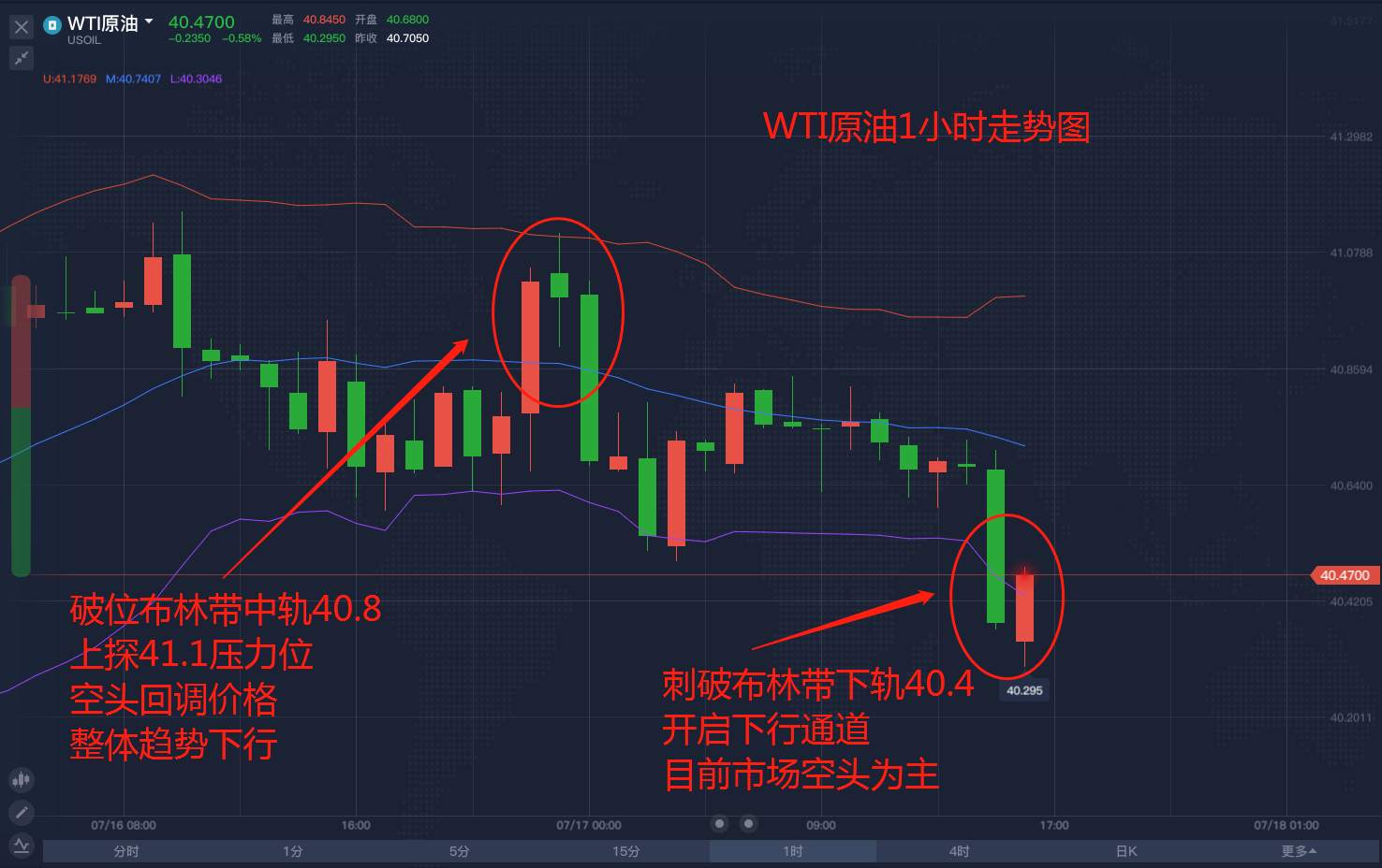 原油需求放缓，油价能否亦步亦趋？