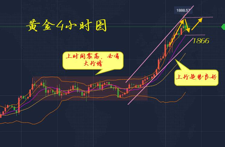 李瑜菲：美元恐暴跌、黄金劲爆走势更刺激！做多就行了，套单在线解