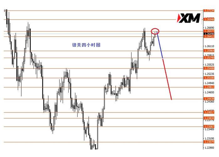 XM汇评 – 等待美指久荡后的趋势行情出现