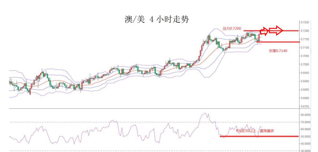 MEXGroup：经济欧强美弱或许是新常态，中线可继续关注欧元