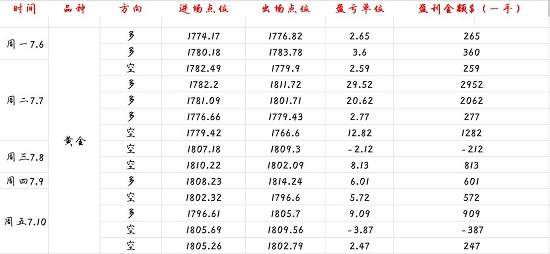 白灵雁：7.13黄金锋从磨砺出，顺其自然还是随机应变？