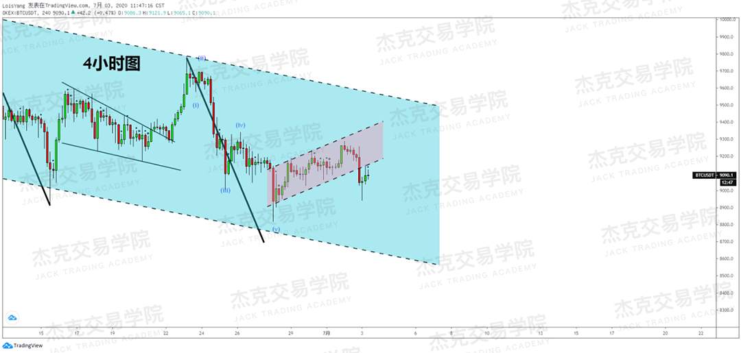 [7月3日策略]黄金/原油/英镑/欧元/美日/澳元/标普/BTC/BCH