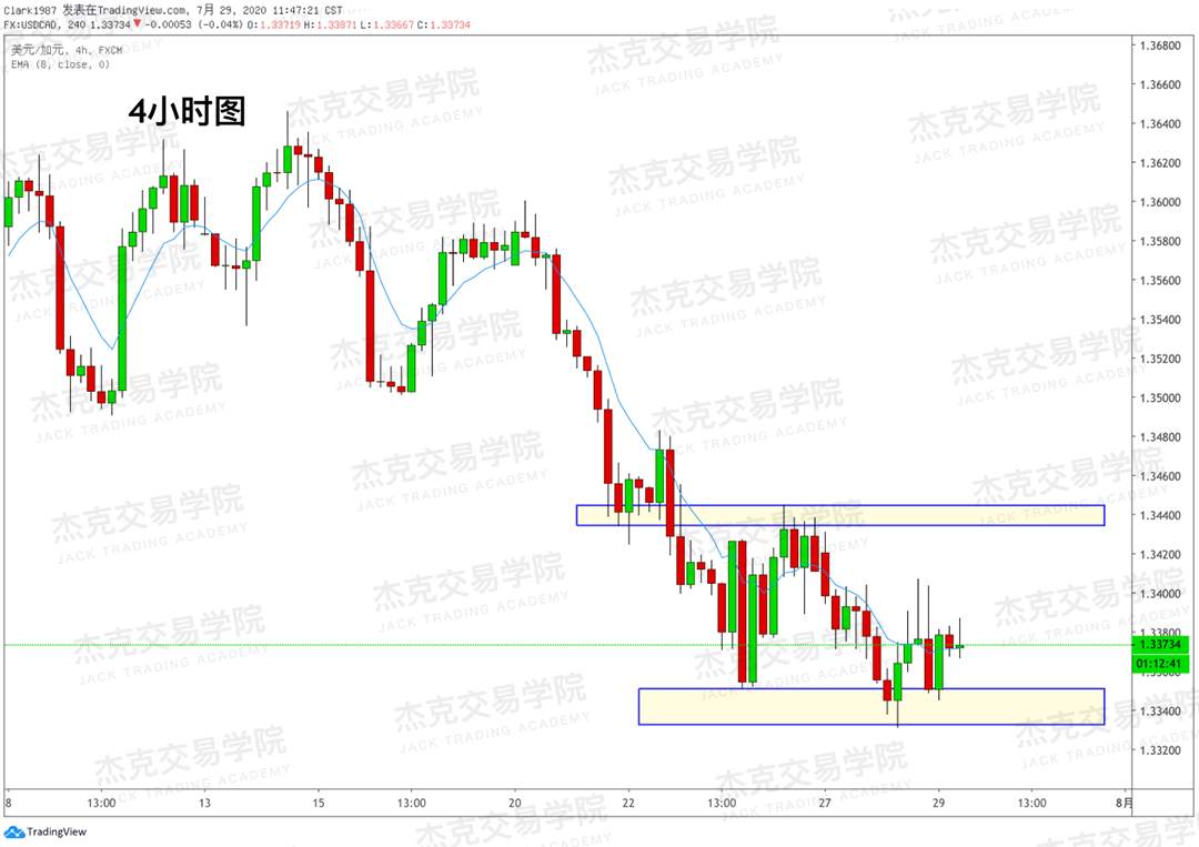 [7月29日策略]黄金/原油/英镑/欧元/美日/澳元/标普/BTC/BCH