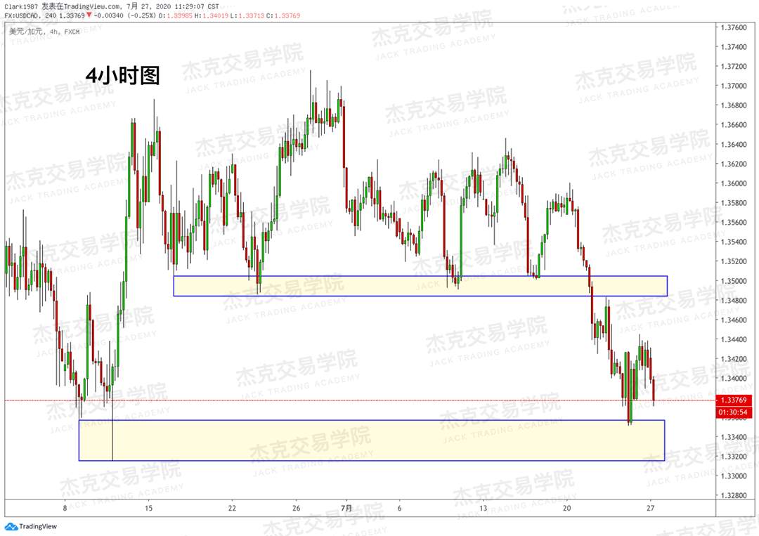 [7月28日策略]黄金/原油/英镑/欧元/美日/澳元/标普/BTC/BCH