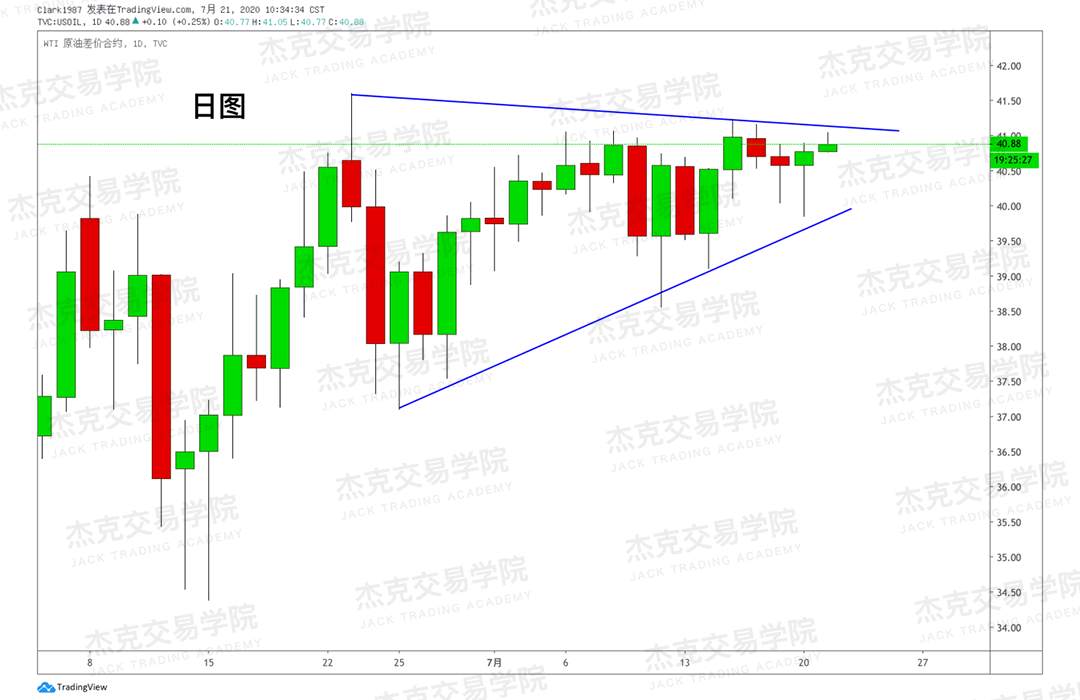 [7月21日策略]黄金/原油/英镑/欧元/美日/澳元/标普/BTC/BCH