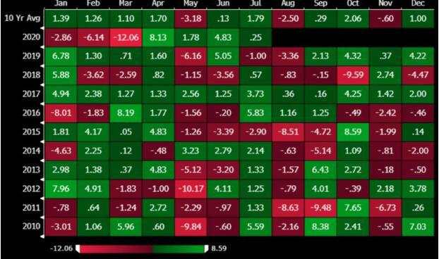 今年没有“五穷六绝”！亚洲股市的“七翻身”却依然可期……