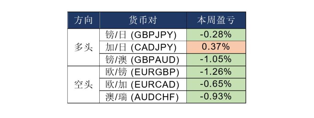 MEXGroup：晚间专题技术报告 2020-07-17