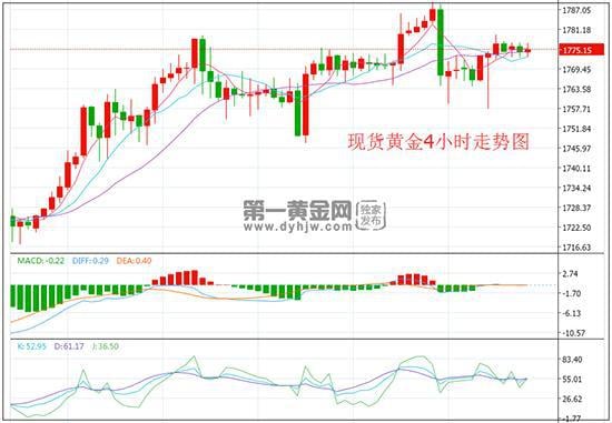 非农数据向好特朗普点赞遭拜登呛声 美国大选前景扑朔迷离 黄金重回高位!
