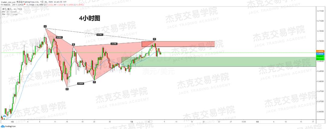 [7月8日策略]黄金/原油/英镑/欧元/美日/澳元/标普/BTC/BCH