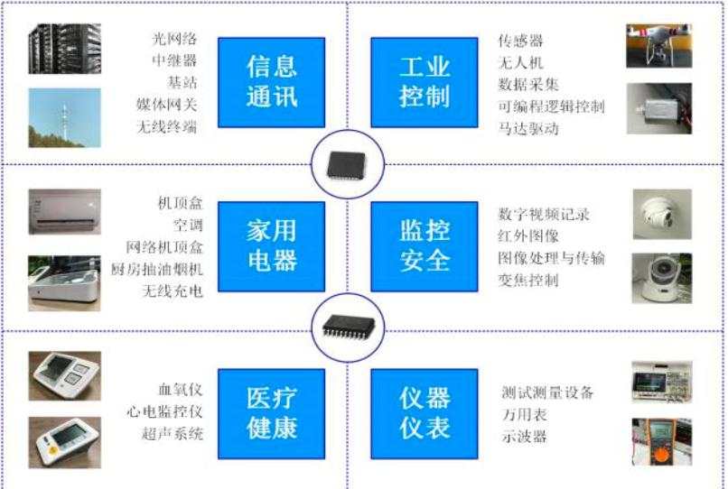 炸了，又一芯片龙头即将上市