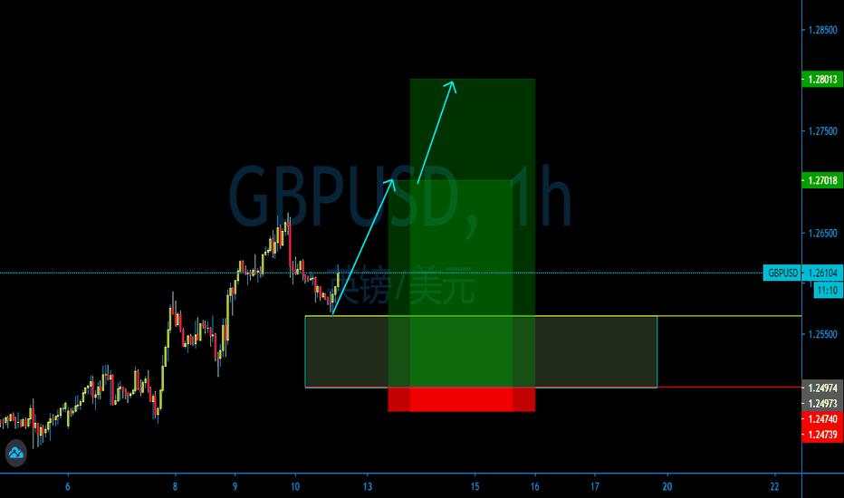 英镑，能量聚中开新高！