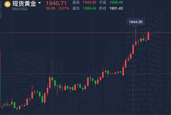 老师们没飞机运黄金，怎么办？