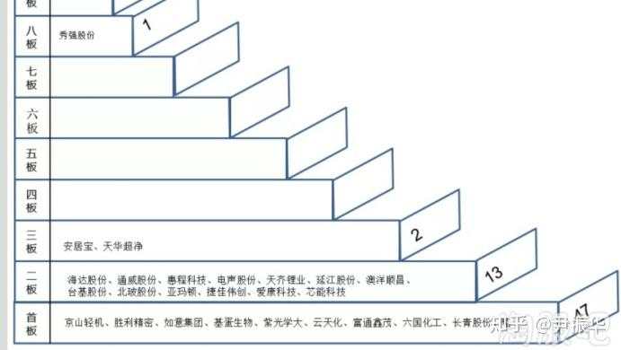 76.周期7：超短大周期的演化S3：大周期的高度往往是主流题材的身位板