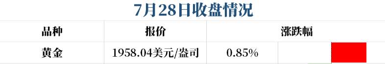 黄金上行趋势未到尽头