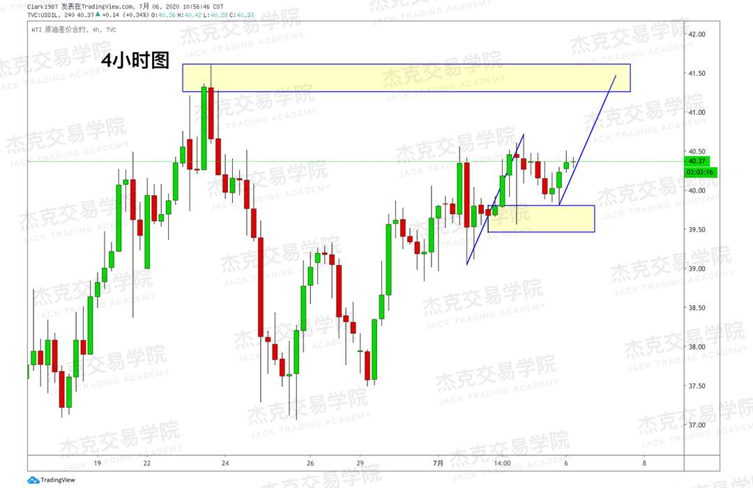 [7月6日策略]黄金/原油/英镑/欧元/美日/澳元/标普/BTC/BCH