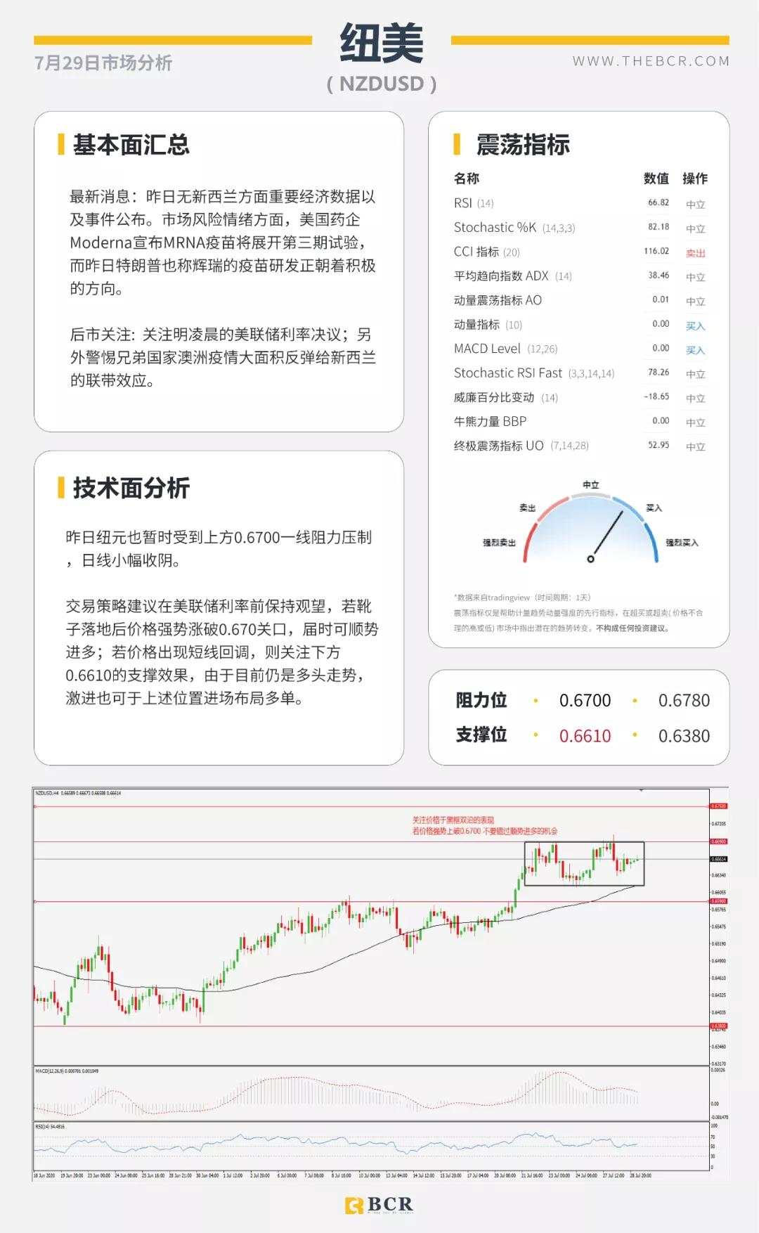 BCR7.29日货币、黄金、原油市场分析