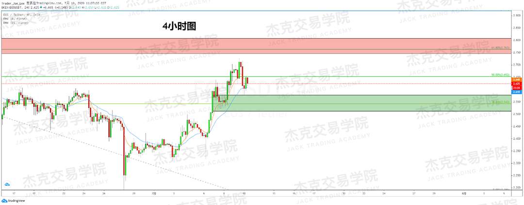 [7月10日策略]黄金/原油/英镑/欧元/美日/澳元/标普/BTC/BCH