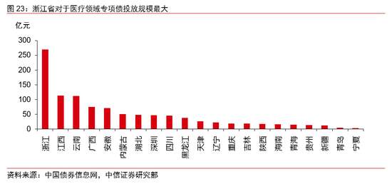 财政政策的全面梳理：下半年节奏将显著加快