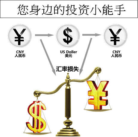 夏颜瞳：炒黄金赚钱相信是起点，学习是过程，坚持才是终点