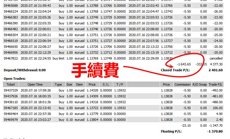 真的有夠敗家的～>_<~
