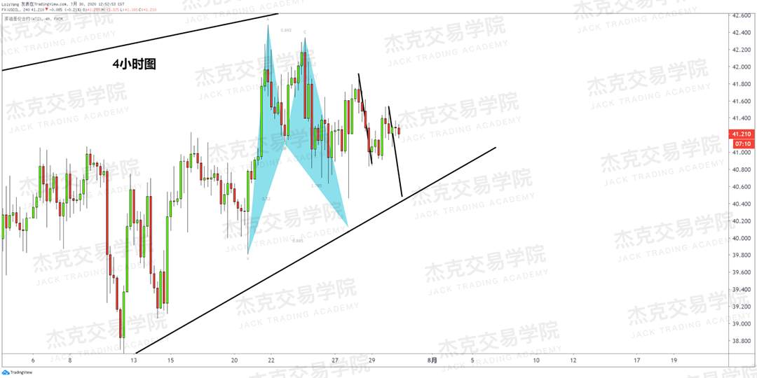 [7月30日策略]黄金/原油/英镑/欧元/美日/澳元/标普/BTC/BCH
