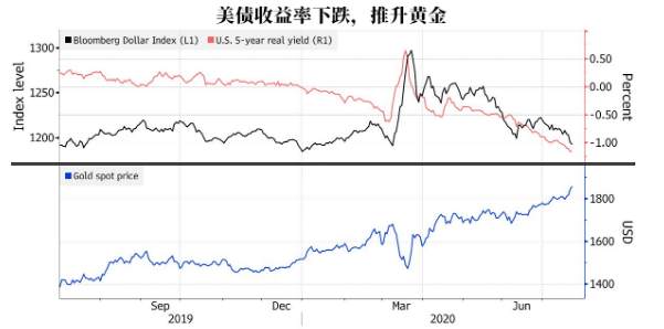 墨竹：指标共振背离看空，黄金多头岌岌可危？