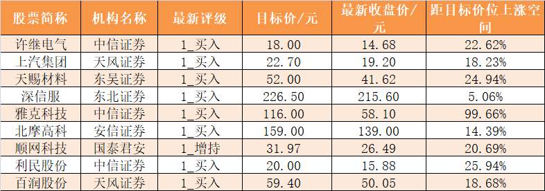 【7日资金路线图】主力资金净流出591亿元 龙虎榜机构抢筹15股