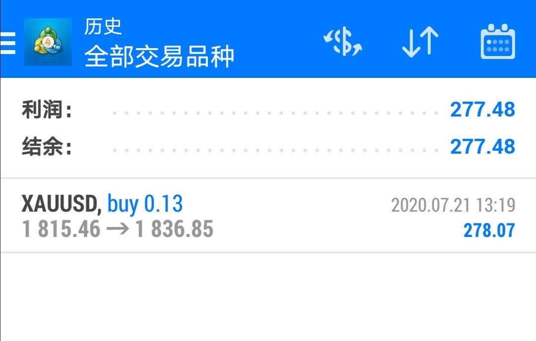 昨晚的黄金又爆了多少专职交易员？