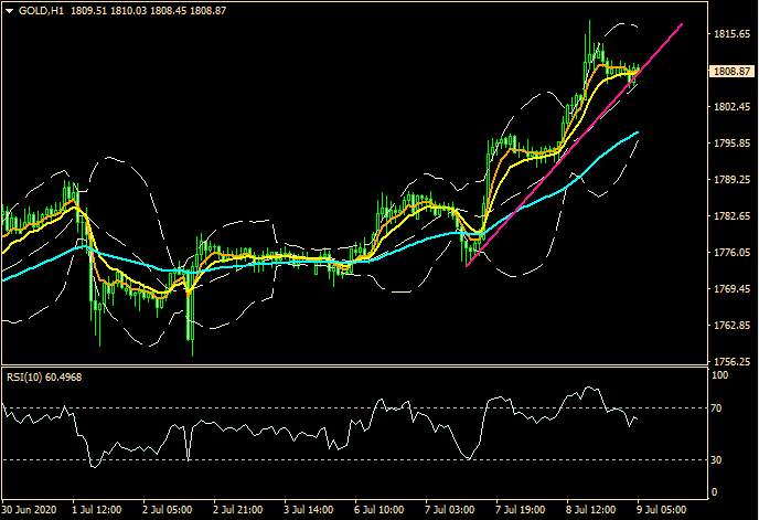 ZFX: 1200万例! 科技热潮撑住无惧疫情