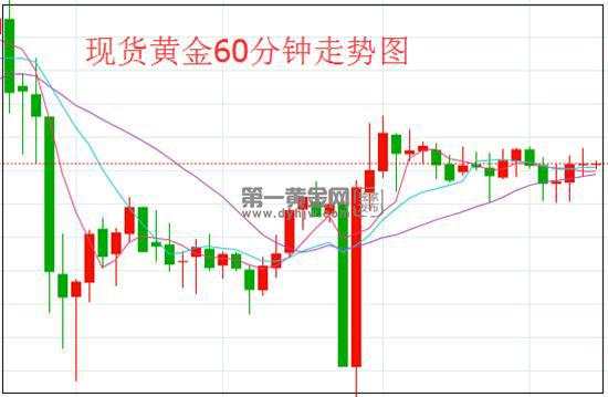 非农数据向好特朗普点赞遭拜登呛声 美国大选前景扑朔迷离 黄金重回高位！