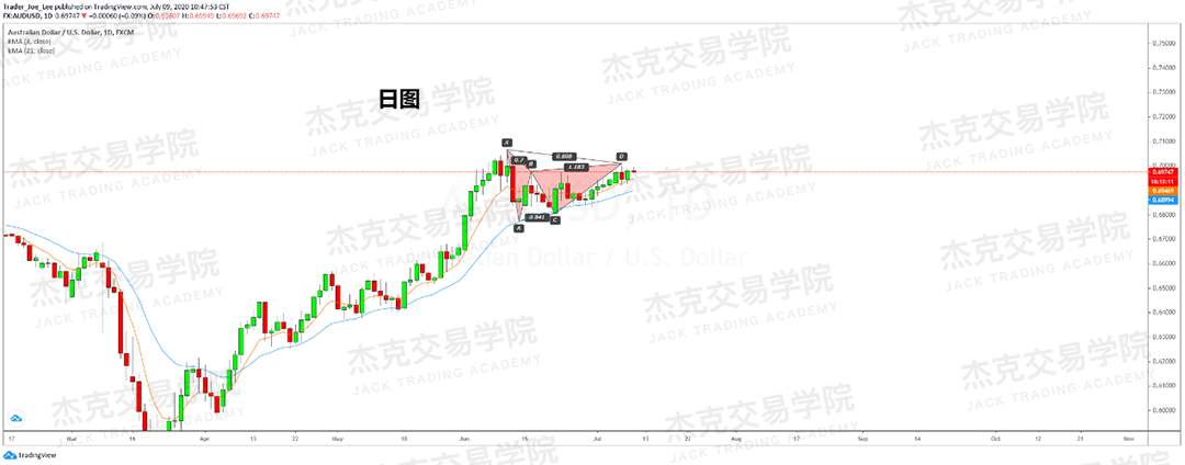 [7月9日策略]黄金/原油/英镑/欧元/美日/澳元/标普/BTC/BCH