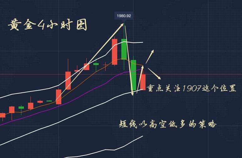 李瑜菲：黄金为何突然遭遇两波暴跌？风头疯狂反扑，后市如何操作？
