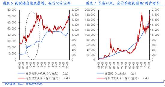 金银大涨为哪般？