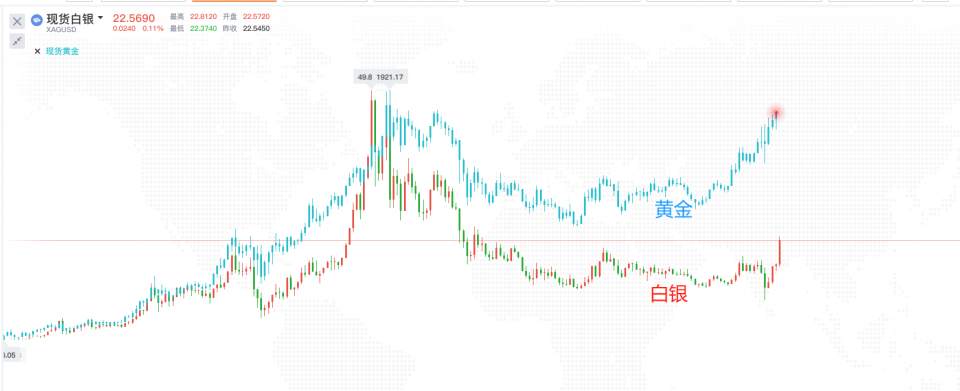 墨竹：金银牛市强势莅临，周尾盘将掀起何般涟漪？