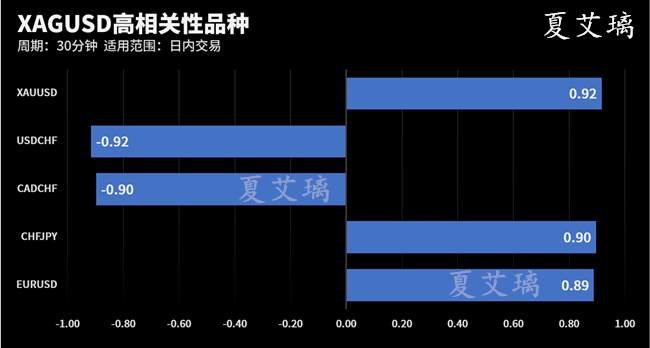 夏艾璃：黄金暴涨暴跌都是做多！回调只为探底！1900终到来！
