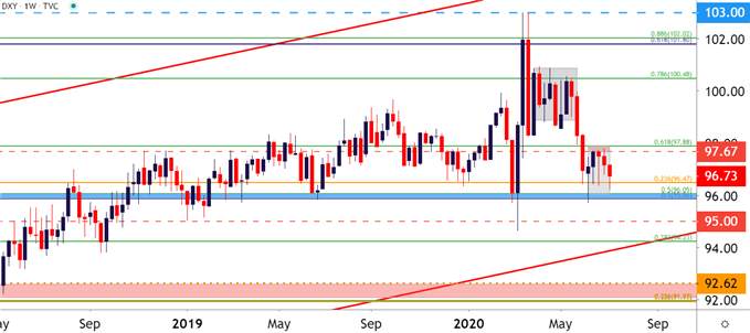 Macro Matters: Gold, USD, Equities Pullback - More in Store?
