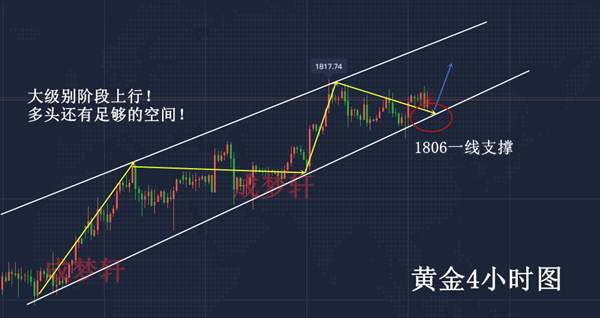 梦轩：7.16新冠疫苗现最新进展！黄金将迎暴跌？午间走势分析操作