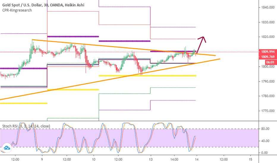 Gold holding strong with Corona panic and another Fed stimulus 