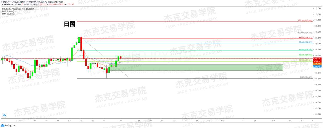 [7月1日策略]黄金/原油/英镑/欧元/美日/澳元/标普/BTC/BCH