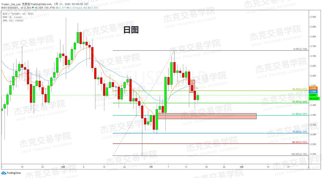 [7月17日策略]黄金/原油/英镑/欧元/美日/澳元/标普/BTC/BCH