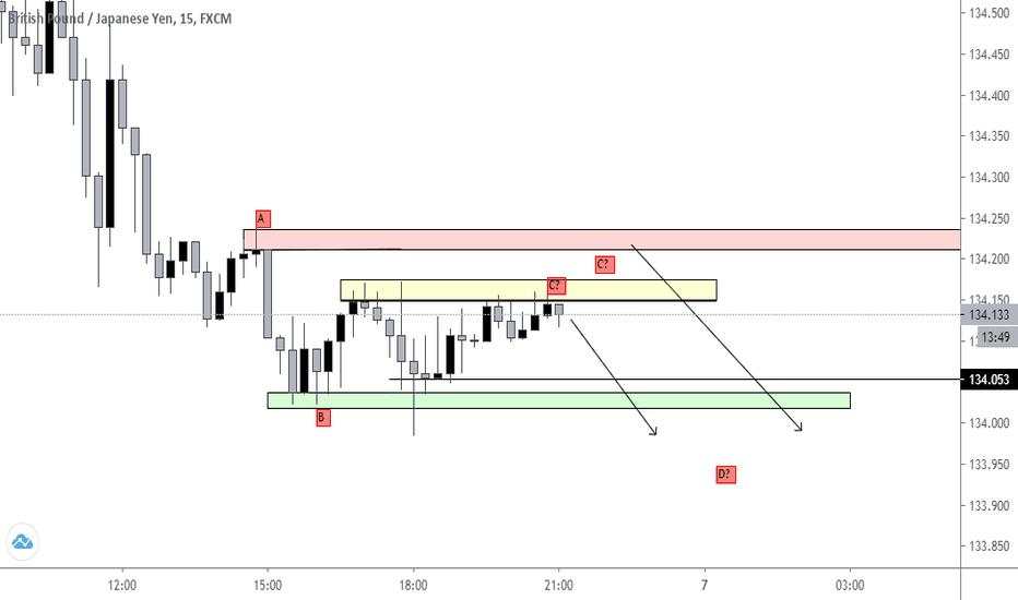 GBPJPY - Simple Análisis
