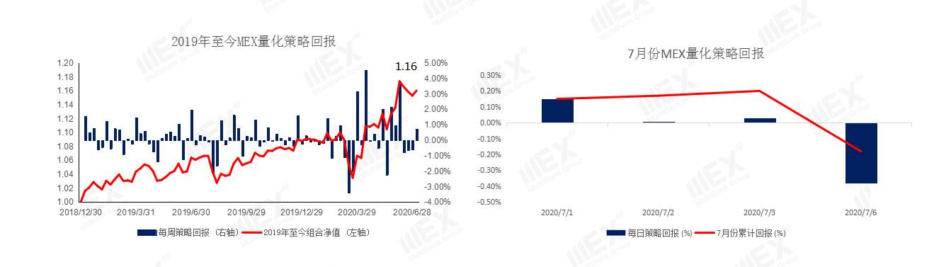 MEXGroup：澳联储利率决议，有望继续支持澳元