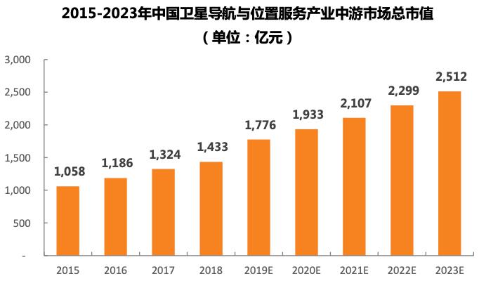 这个行业的影响力不亚于5G