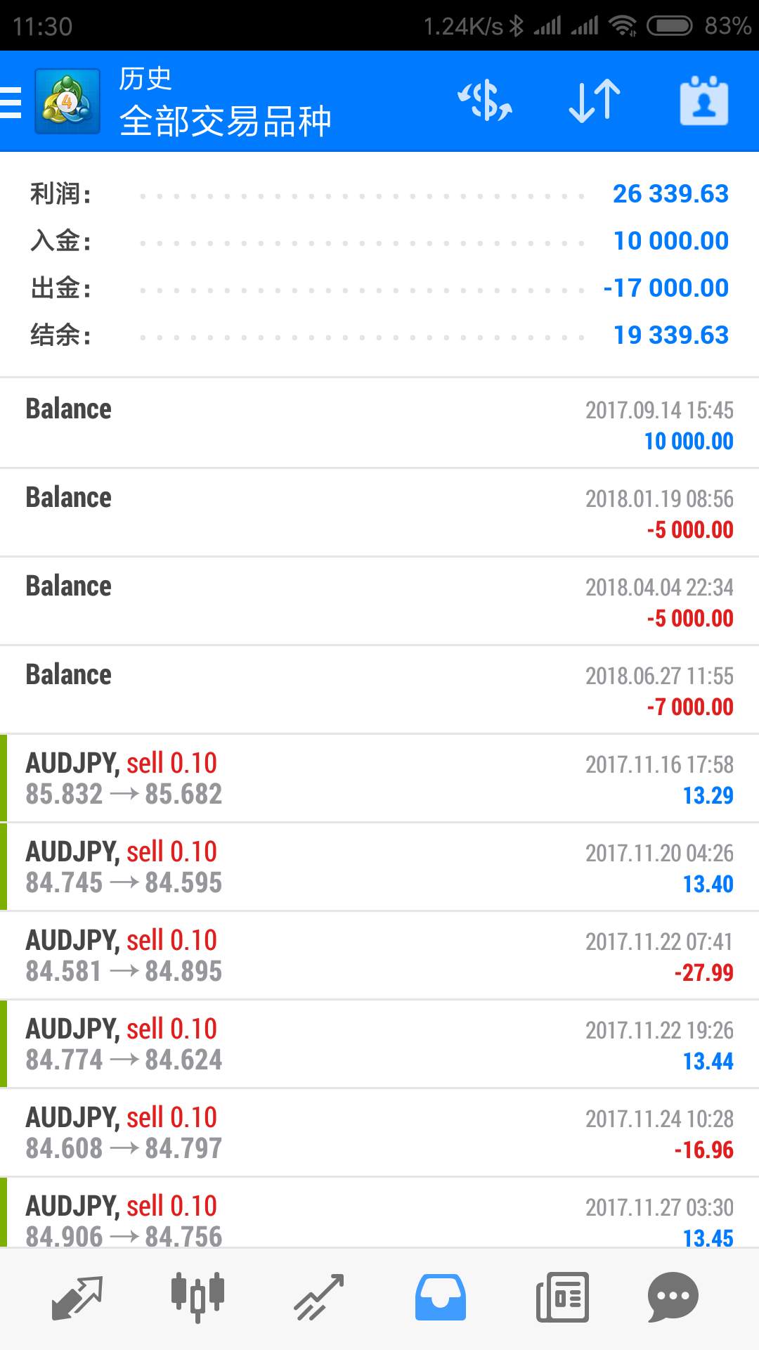 传统外汇很多人不知道的事.....量化机器人稳定省心
