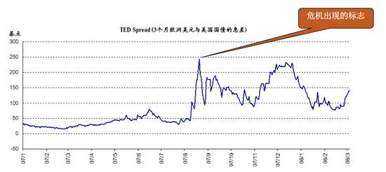 美联储“无底线印钞”的逻辑与警示